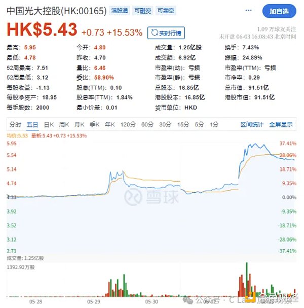 11月比特币行情前瞻：牛气能否持续？