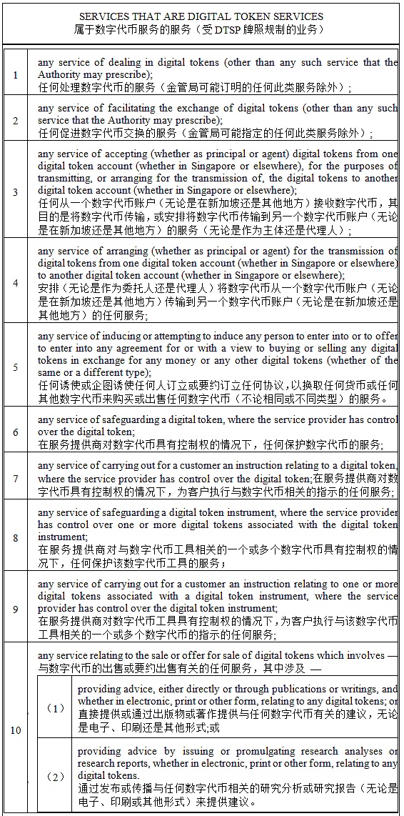 数字货币投资：我的五年踩坑经验分享