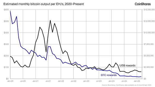 加密货币市场观察：BTC和ETH的周末震荡走势
