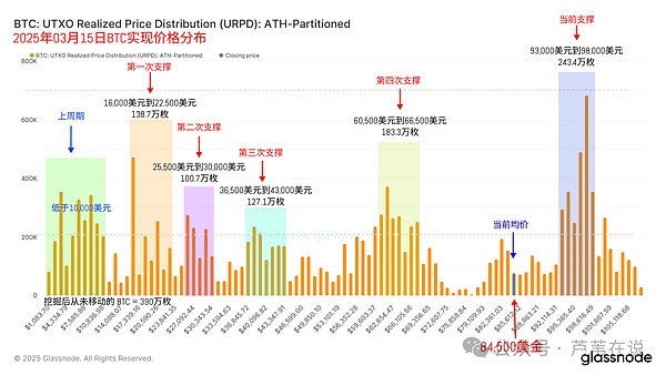 SHIB的涅槃之路：从疯狂到理性，1800%的增长潜力何时兑现？
