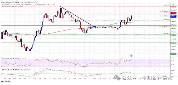 当AI成为区块链安全守护者：BitsLab如何用智能技术为Bluefin堵住资金漏洞