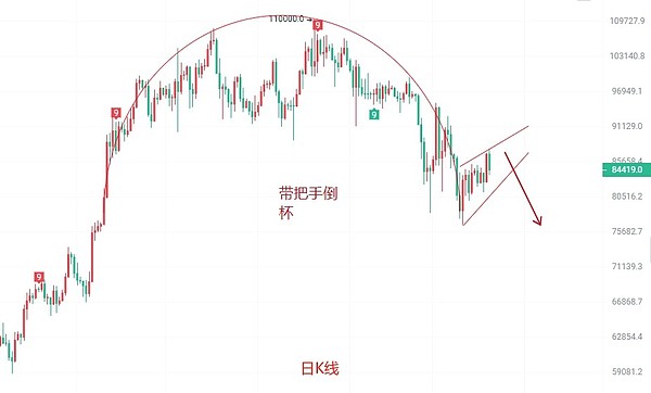 狗狗币要起飞？这些信号告诉你现在该关注了！