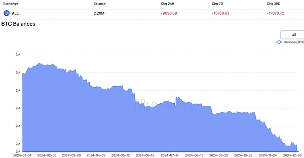 Web3游戏10月观察：热闹表象下的用户困境
