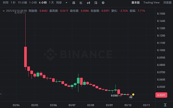 当元宇宙遇见现实：第三届共享大会如何重塑我们的数字未来