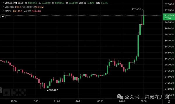 法拉利也玩数字货币？豪华超跑品牌开启加密支付新时代