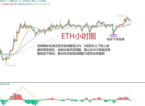 比特币分析师：暴涨前或将经历最后的洗礼，但有个关键问题待解