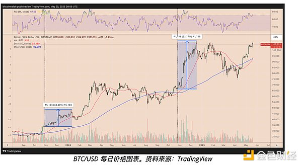 香港加密市场再添新玩家：HKBGE申请交易牌照引关注