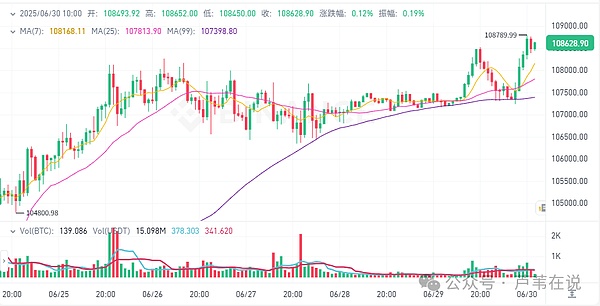 晨间币圈观察：BTC与ETH短线操作指南