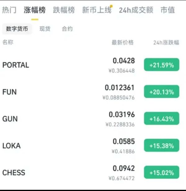 加密质押收益跳水：机构扎堆导致躺赚时代终结？
