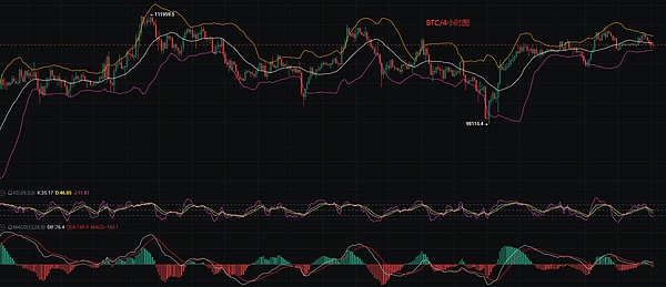 11月16日加密货币合约操作指南：震荡行情下的生存之道