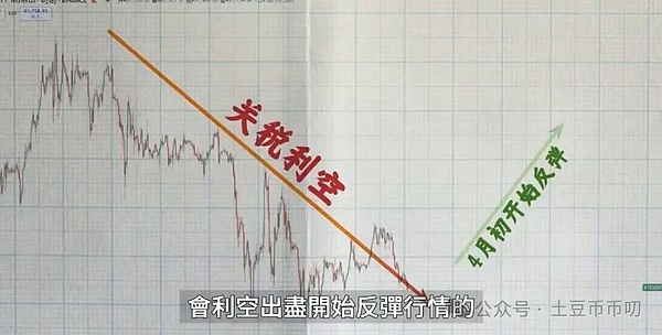 市场观察：比特币短期回调压力显现，山寨币或迎做空良机