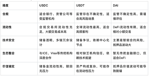 Web3社交赛道：熊市中的新希望？