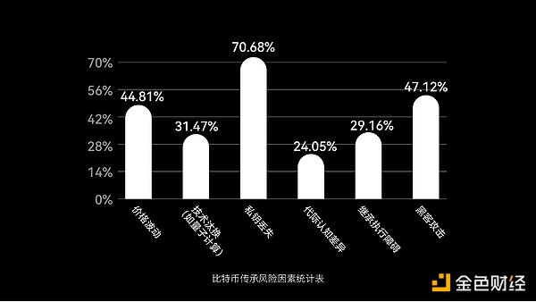 以太坊市场观察：警惕1530关键支撑位的生死博弈