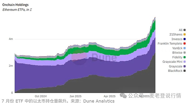 洪伟实盘手记：12月4日夜盘比特币以太坊深度解析