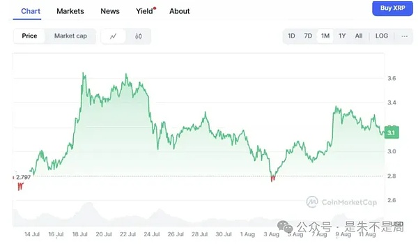 比特币何时能迎来春天？资深分析师给出三个关键信号