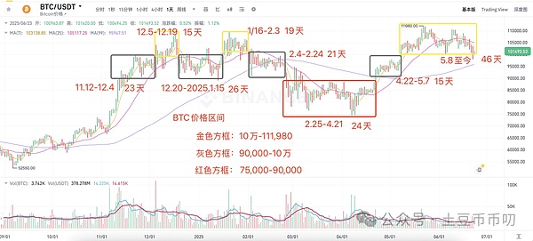 特朗普关税风暴下的加密货币：老韭菜的生存指南