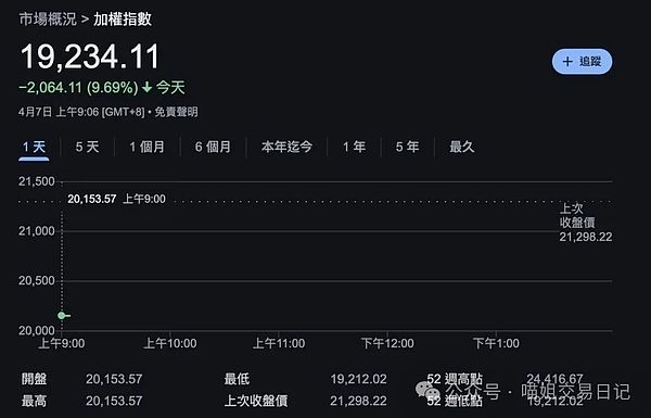 比特币艰难爬坡：26,500美元这道坎能跨过去吗？