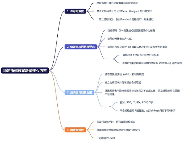 8亿用户撑腰的TON生态：繁荣还是泡沫？