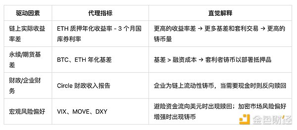 Web3.0市场动态：Binance即将上线BLUR，NFT与DeFi领域持续升温