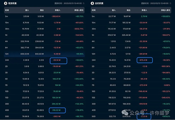数字货币周末复盘：BTC/ETH合约交易的实战心得