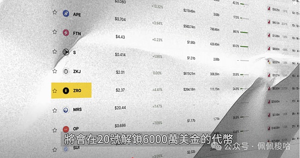 老洪说币：11月8日清晨币市那些事儿