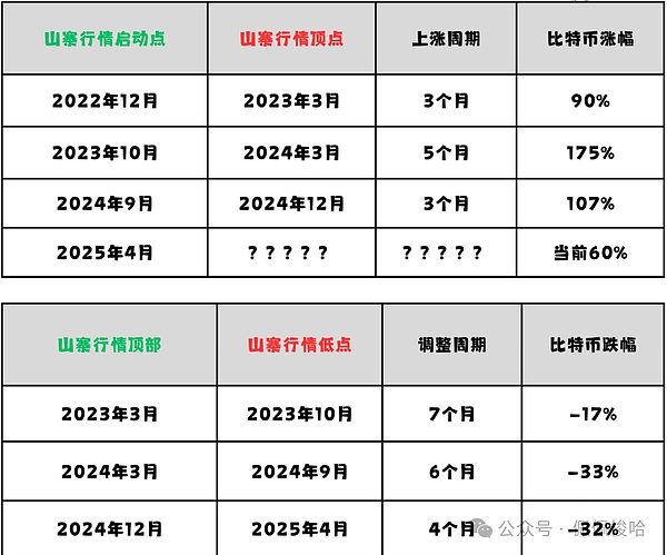 以太坊要涨到2.5万美元？渣打银行这次为何如此乐观