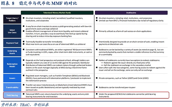 Maple Finance的RWA突围战：TVL暴涨背后的机遇与挑战