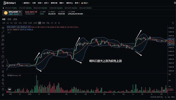 比特币市场即将迎来关键转折点：黎明前的黑暗最漫长