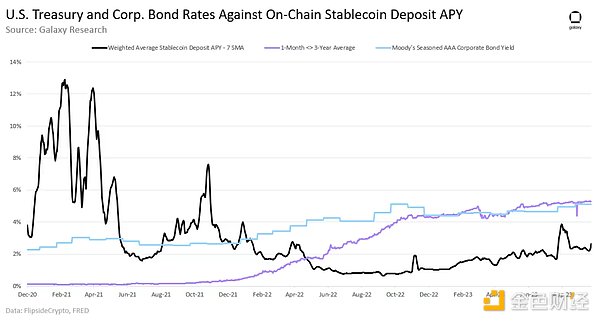资金轮换潮下，这几个代币或成下一波行情主角