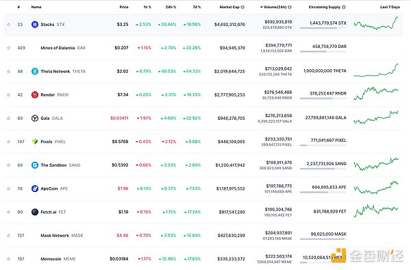 Binance Labs投资版图：深度挖掘那些尚未发币的潜力项目