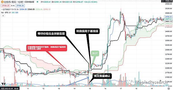 Telegram机器人：下一个Web3超级入口的崛起之路？
