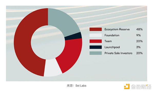 狗狗币破局在即？分析师揭秘买入信号背后玄机