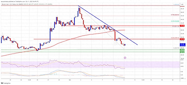 Coinbase打响加密货币立法保卫战：5200万美国人的金融未来谁来守护？