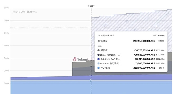 市场寒冬何时回暖？这两个潜力币种值得提前布局