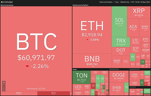 Tether的放贷游戏：一场危险的数字游戏？