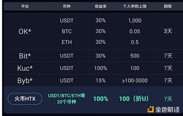 STARK空投：NFT或将成致富新密码