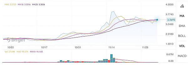 XRP或将迎来惊天暴涨？知名分析师揭示关键突破点位