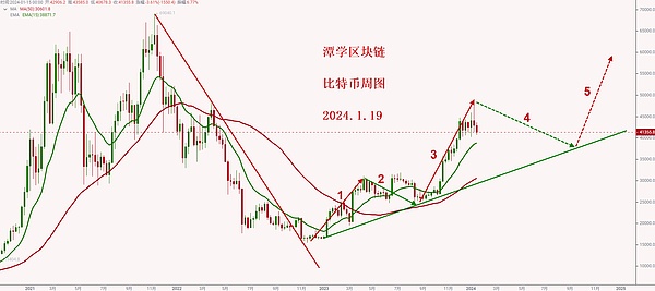 加密世界获客困局：5个实战经验与血泪教训