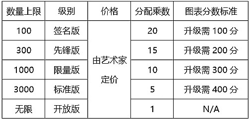 数码港掌门人揭秘：数字货币或将进化成会思考的钱