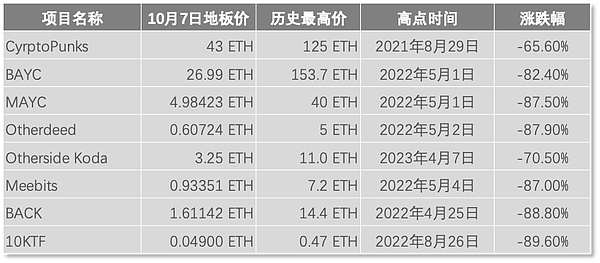 从我到我们：Web3时代下的社群经济新范式