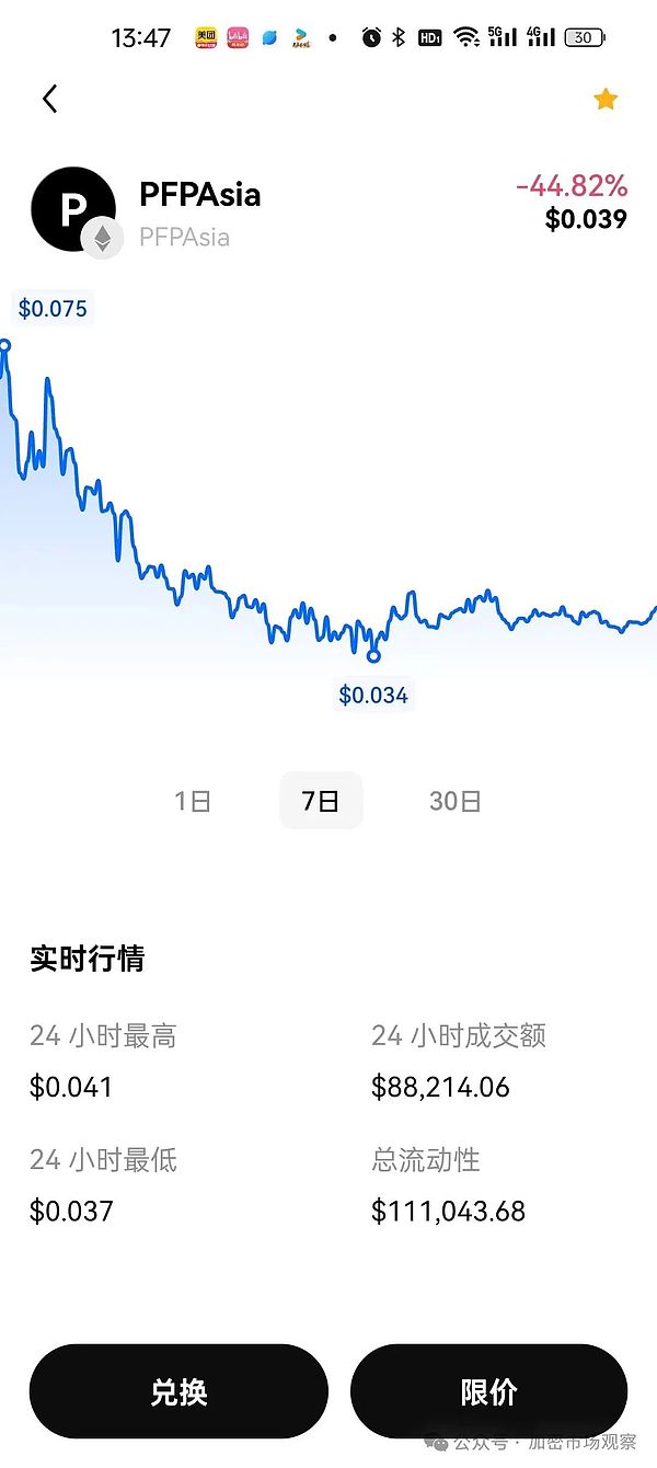 颠覆传统：Equation平台带来200倍杠杆交易新体验