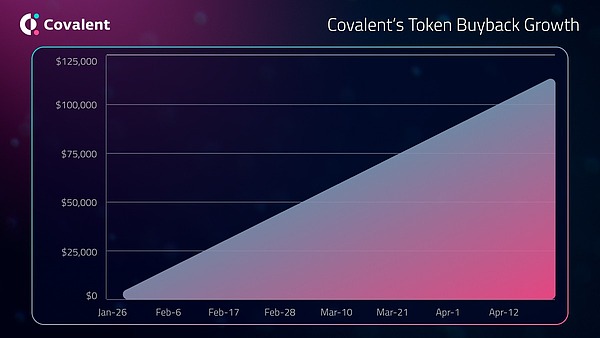 智能合约开发者必看：10个可能让你倾家荡产的以太坊漏洞