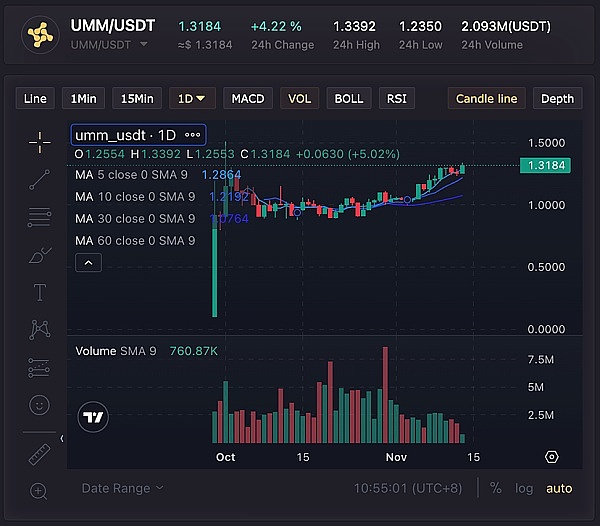 加密货币大佬急流勇退：当梦想与事业相遇时的抉择