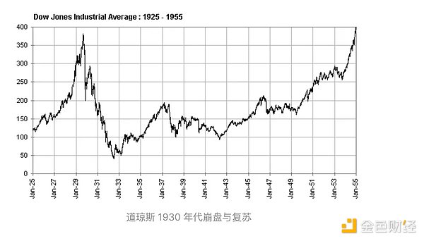 链上资本主义：加密世界的乌托邦与现实意义