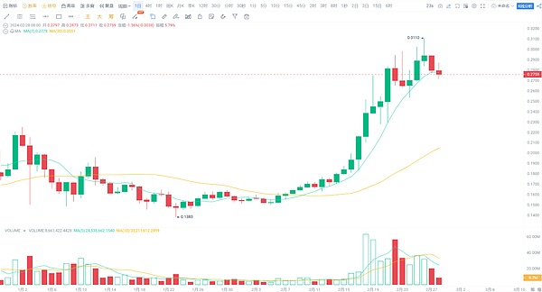 FameEX期货体验金：新手玩转加密合约的安全垫