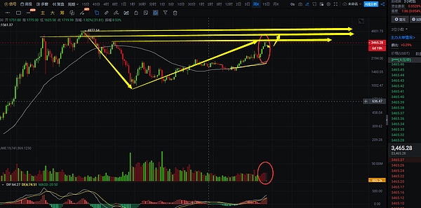 重磅消息：BFUSD即将迎来全新理财体验