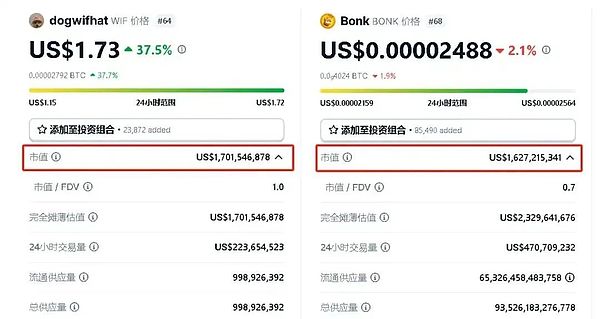 狗狗币的十字路口：暴跌50%还是绝地反击？这3个信号值得关注