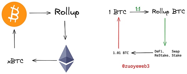 红蜘蛛协议：开启去中心化金融新时代的钥匙