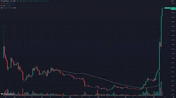 全球Web3认知调查：当数字革命遇上文化差异，我们离真正的互联网革命还有多远？