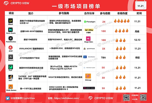 稳定币的魔幻现实：杠杆游戏中的金融炼金术